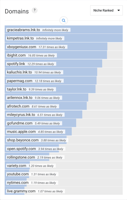 Audiense blog - Tableau de bord Affinio