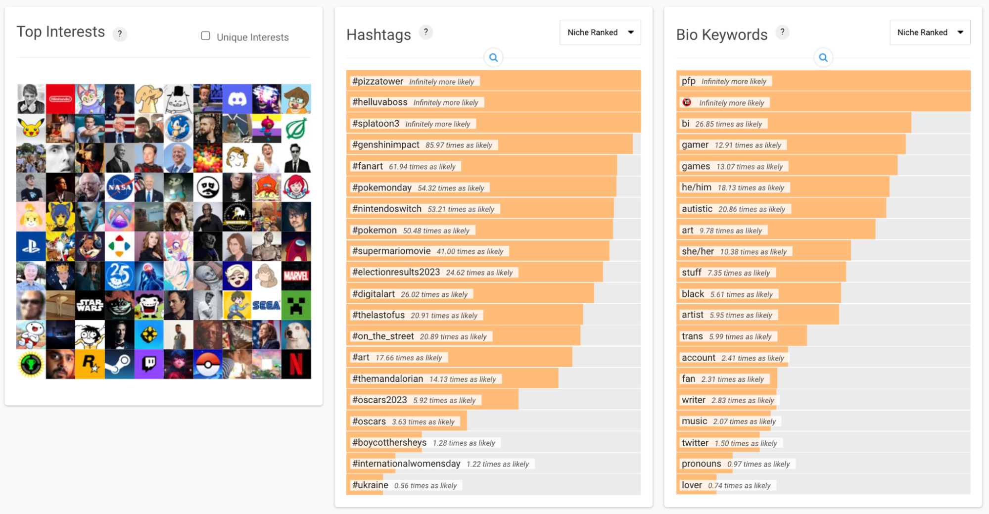 Audiense blog - antihaters top interests