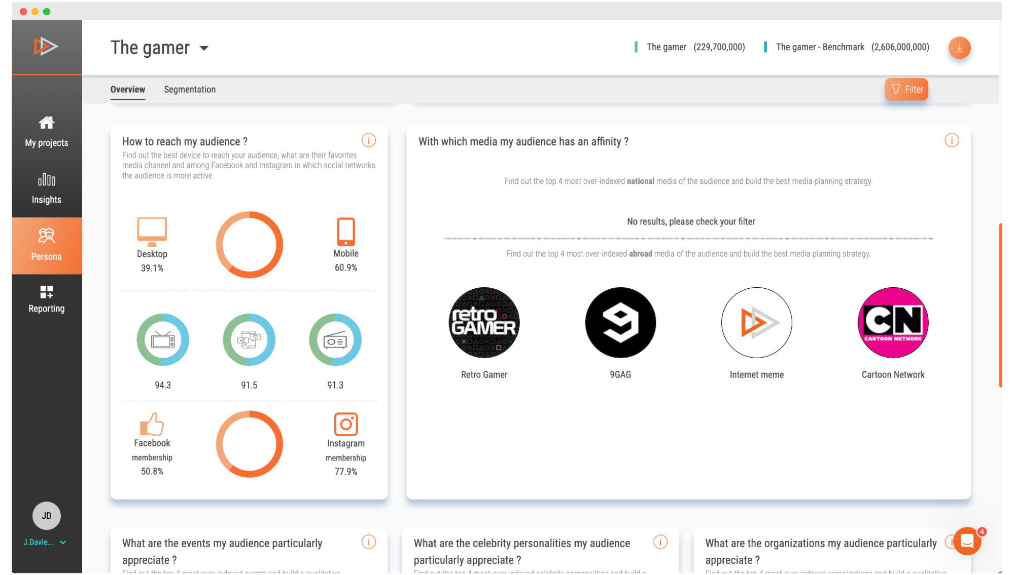 Audiense blog - SOPRISM