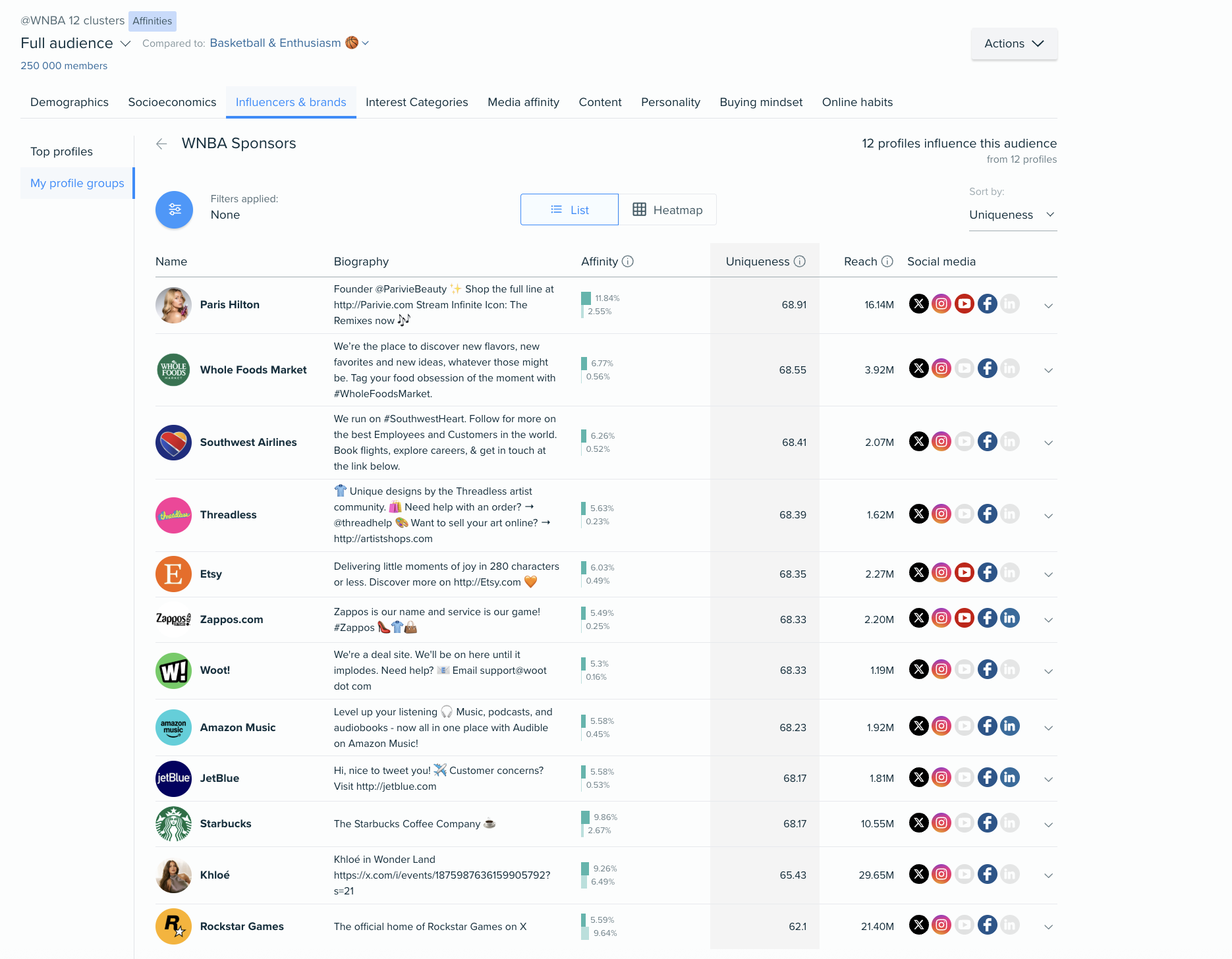 Audiense blog - image - audience WNBA - influenceurs - Audiense Insights