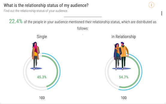 Audiense blog - image - statut de la relation d'audience - Soprism