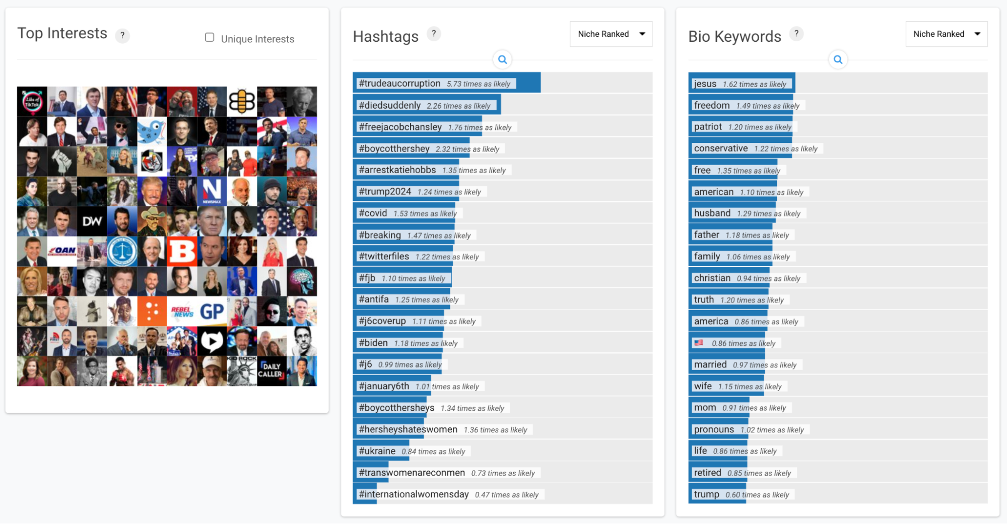 Audiense blog - segmenter les influenceurs