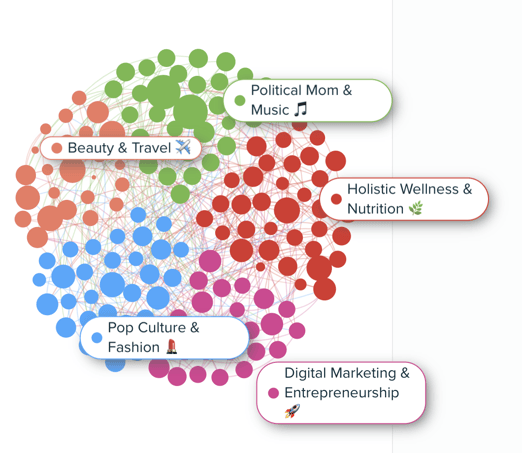 Blog Audiense - Aloha audience