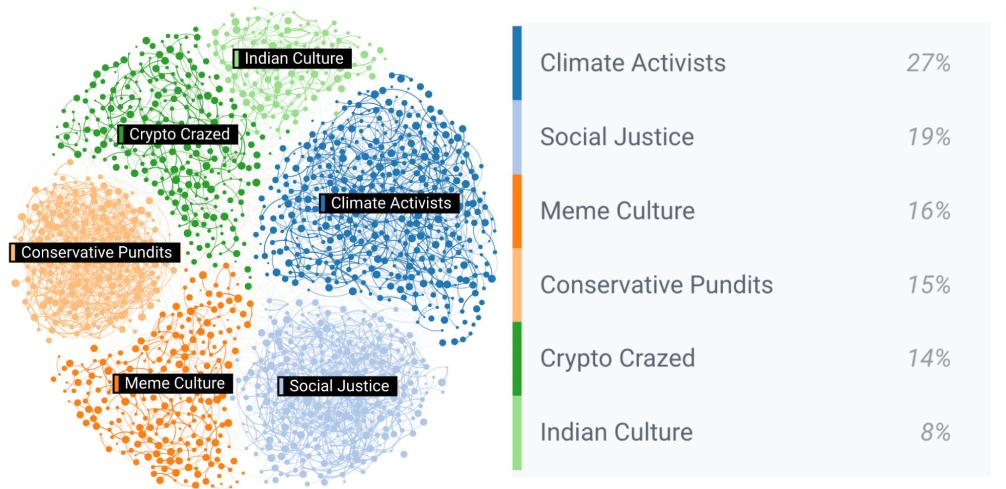 Audiense blog - Audience "durabilité" - Affinio