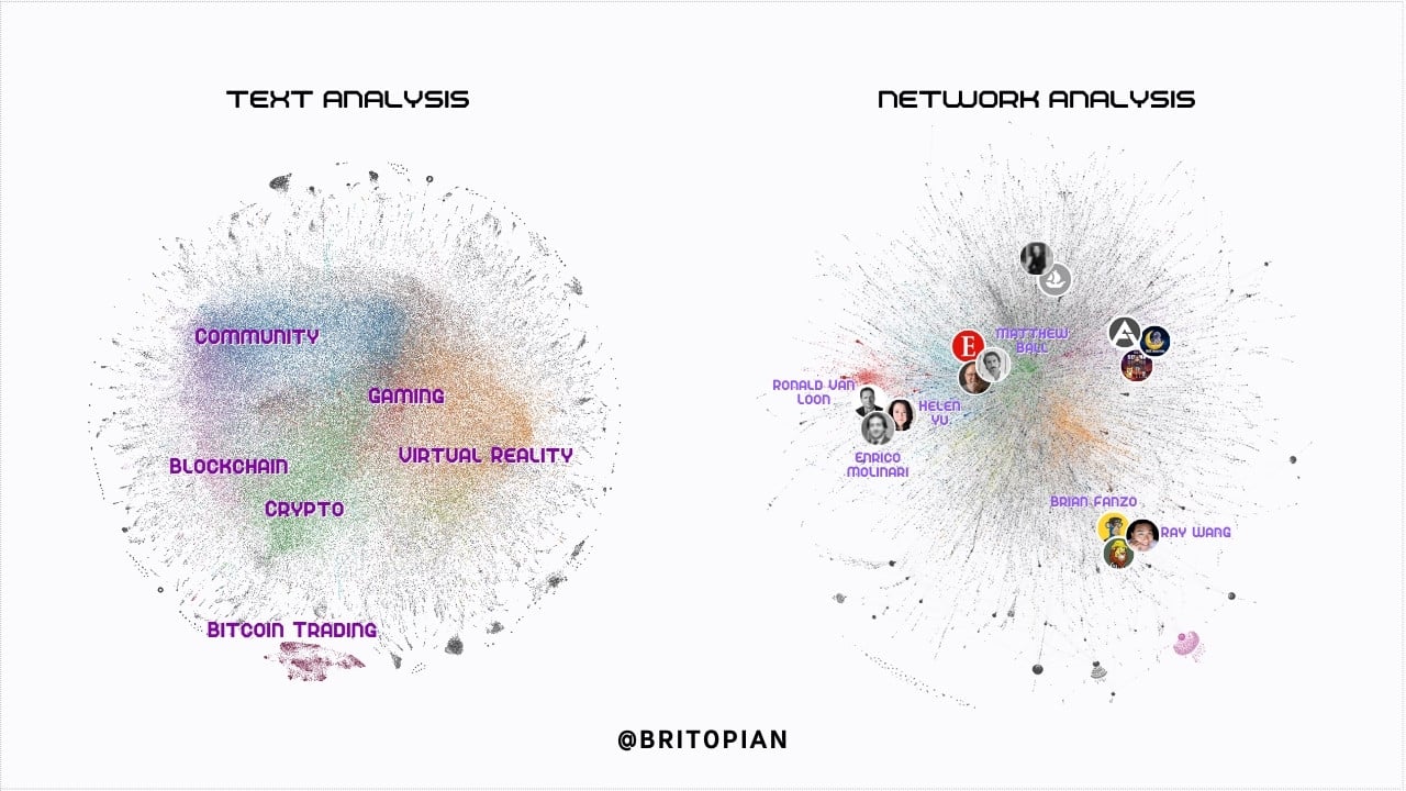 Audiense blog - Analyse du réseau Metaverse