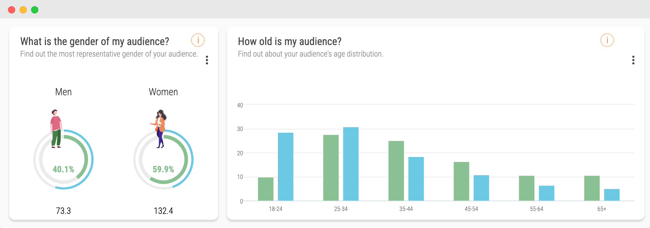 Audiense blog - L'audience de Sofia sur Meta