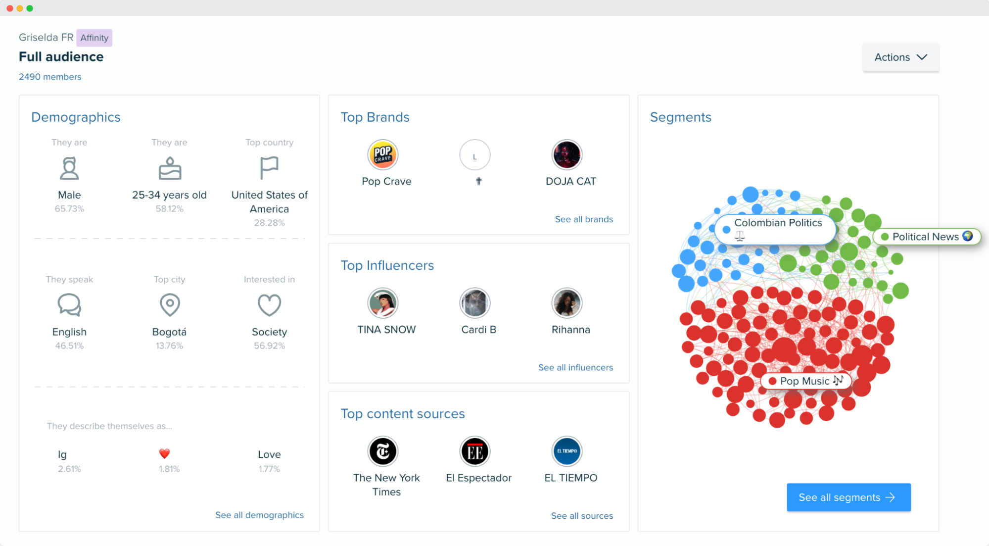 Audiense blog - Griselda audience - Audiense Insights dashboard