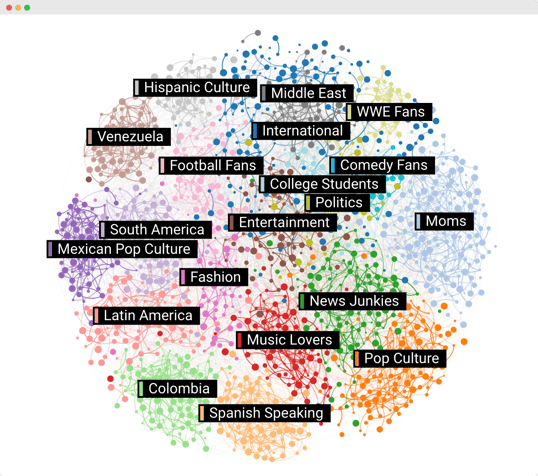 Audiense blog - Sofia Vergara audience