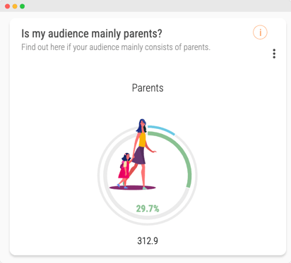 Audiense blog - L'audience de Sofia sur Meta