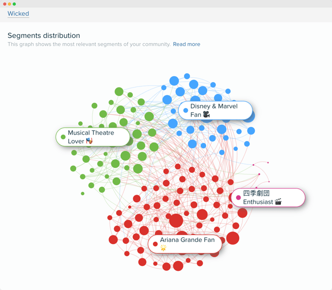 Audiense blog - L'auditoire méchant