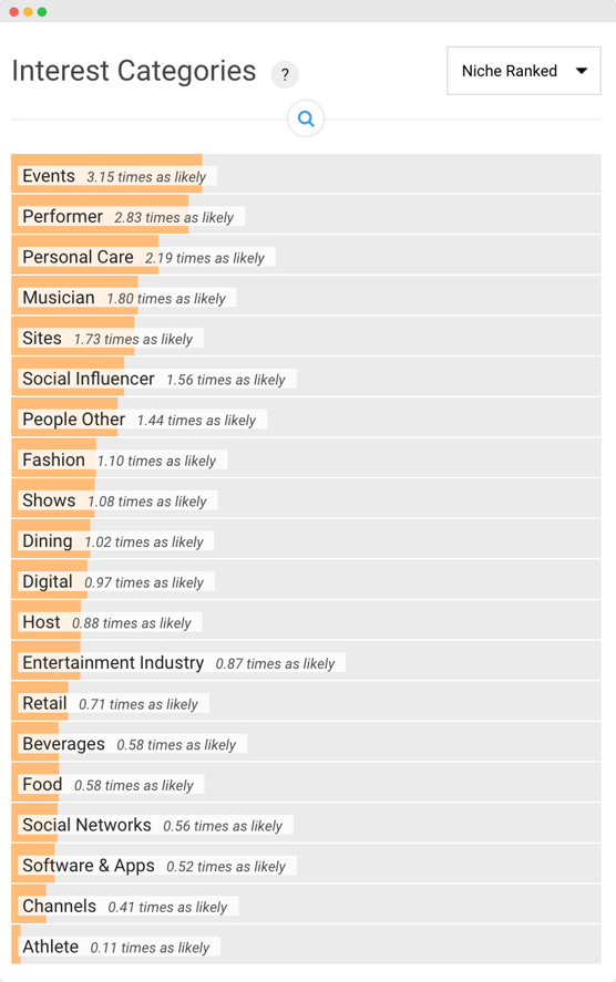 Catégories d'intérêt supérieur : Public Fanta