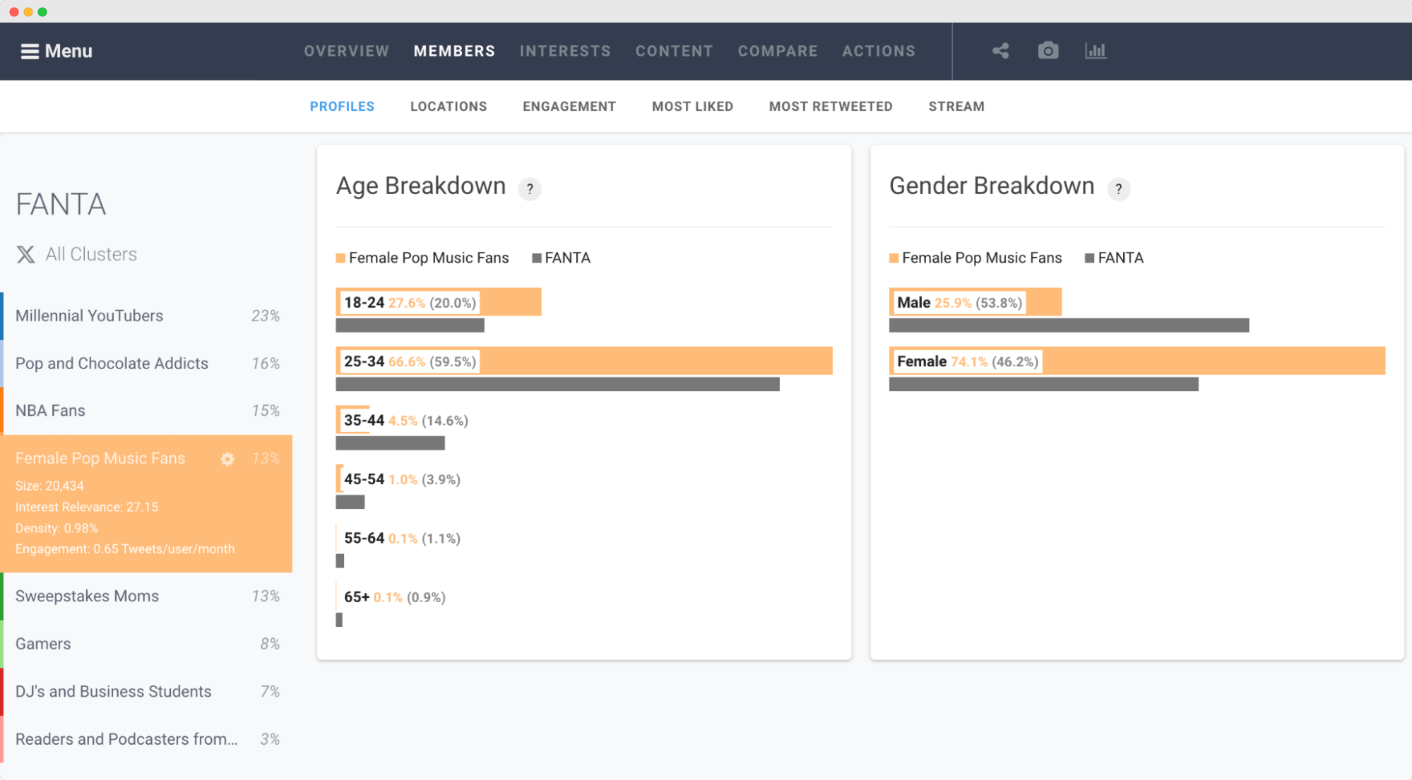 Audiense blog - Fanta audience - Affinio dashboard