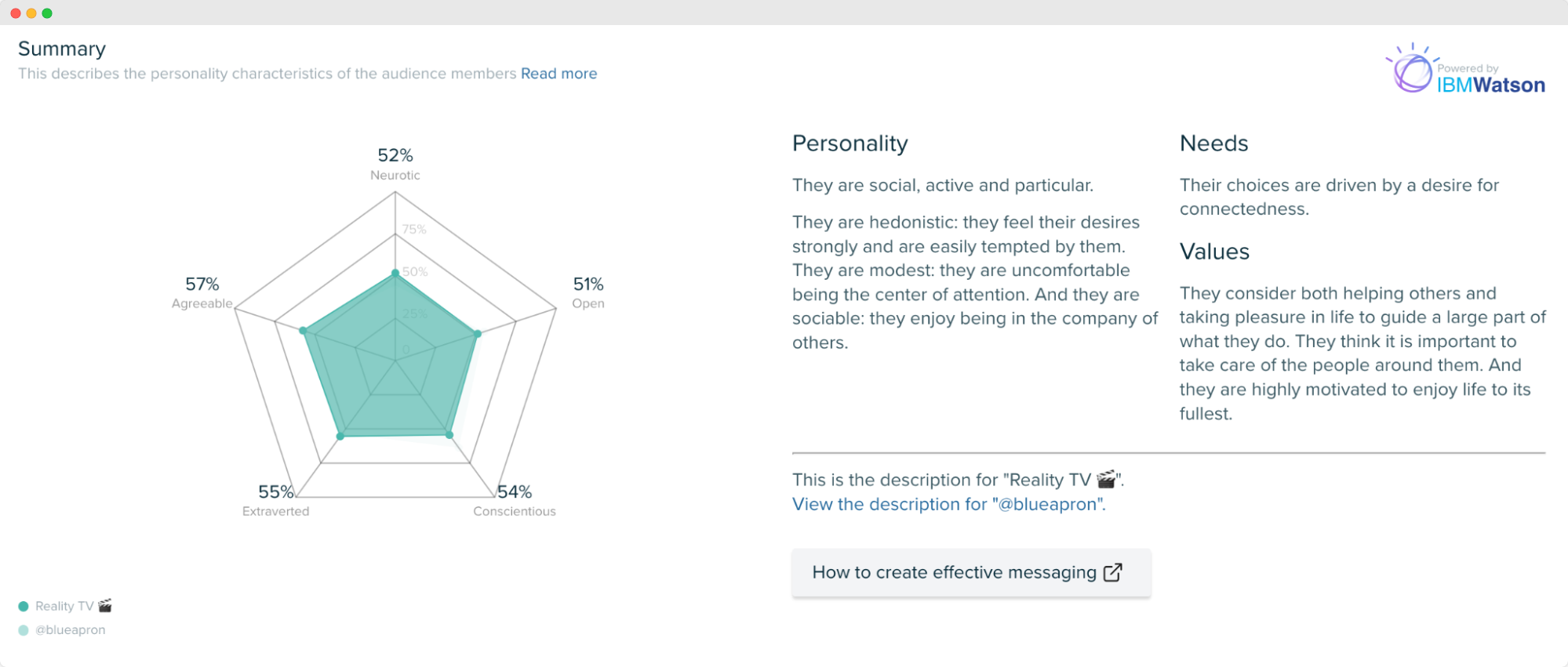  L'audience de Blue Apron - Personality Insights - Audiense Insights