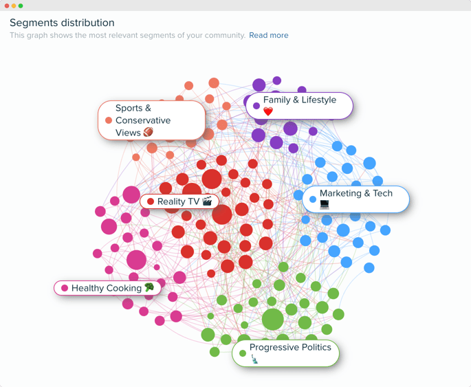 L'audience de Blue Apron - Audiense Insights