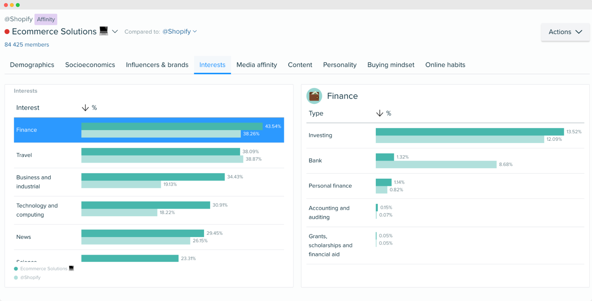 image d'un rapport Audiense sur le segment d'audience Shopify "E-commerce Solutions".