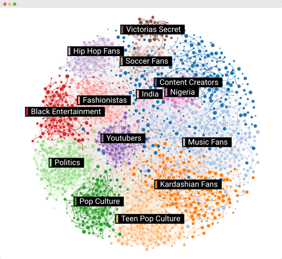 Segmentation de l'audience de Image Skim - Affinio