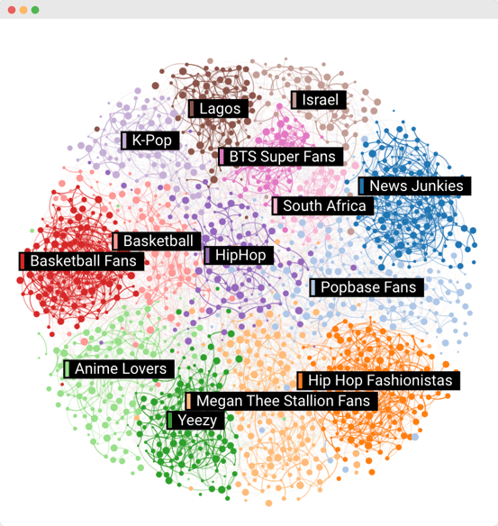 Image - audience de ceux qui parlent de la marque Skims sur les médias sociaux