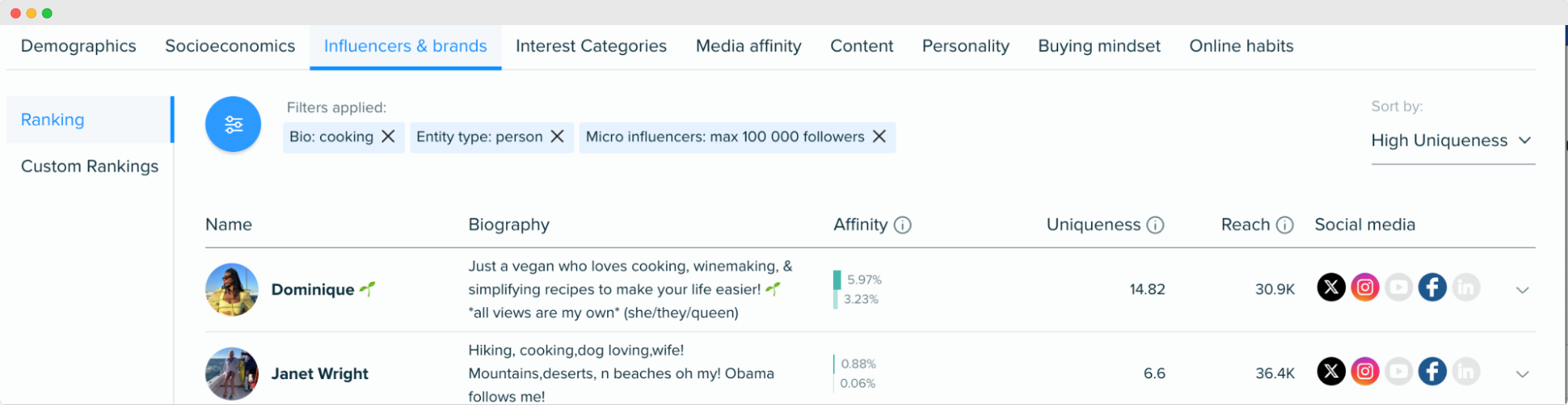 Image Just Egg top influencers