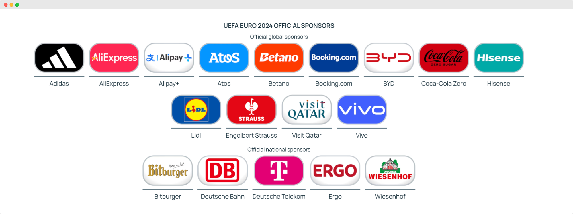 Image - Sponsors officiels de l'UEFA Euro 2024