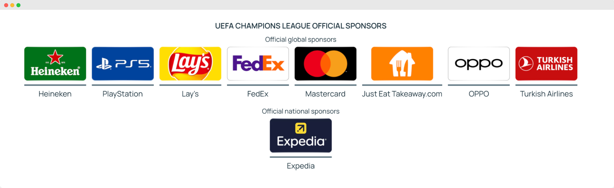 Image - UEFA Champions League Sponsors officiels 