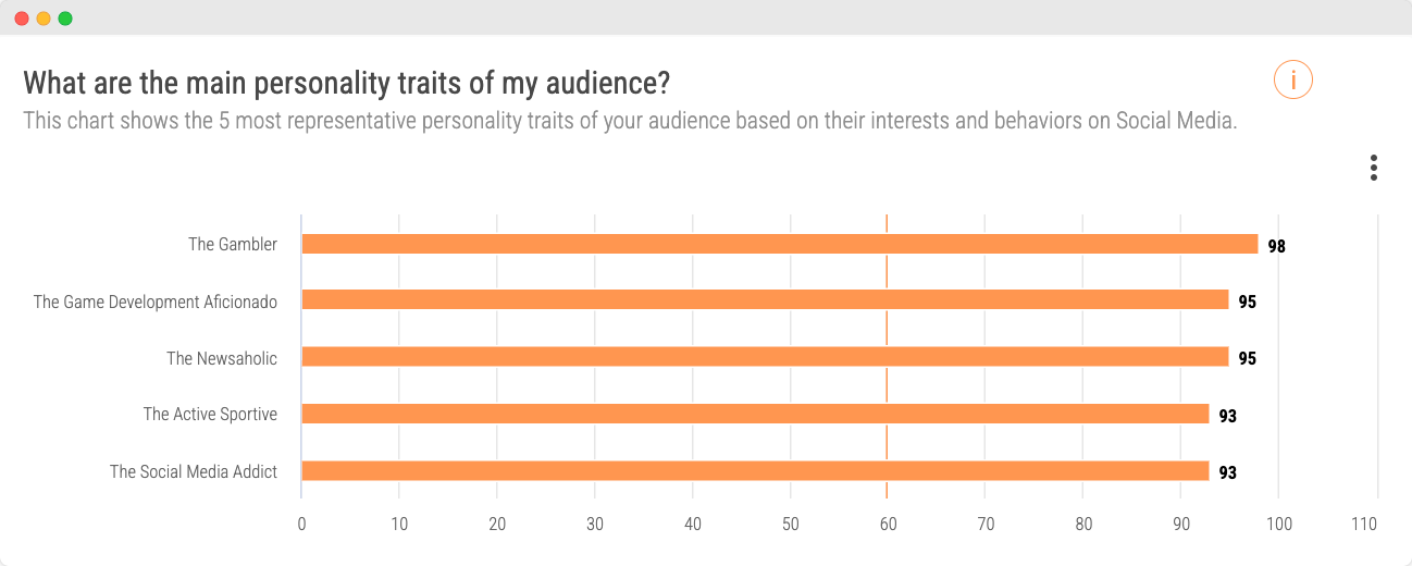 Audiense blog - image audience traits de personnalité