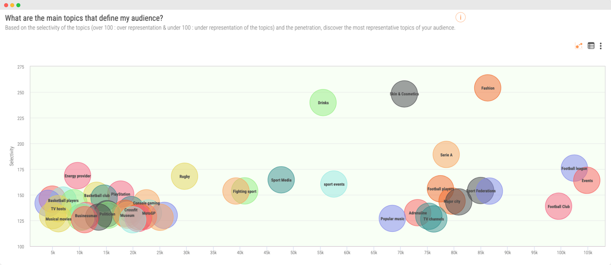 Audiense blog - image les sujets principaux qui définissent mon audience - l'industrie de la peau et des cosmétiques