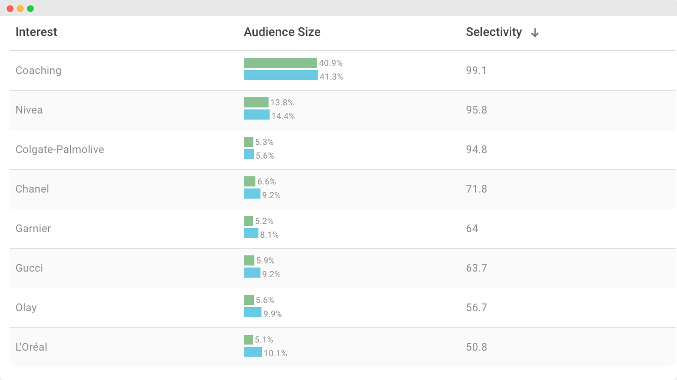 Audiense blog - les marques potentielles pour atteindre les audiences africaines