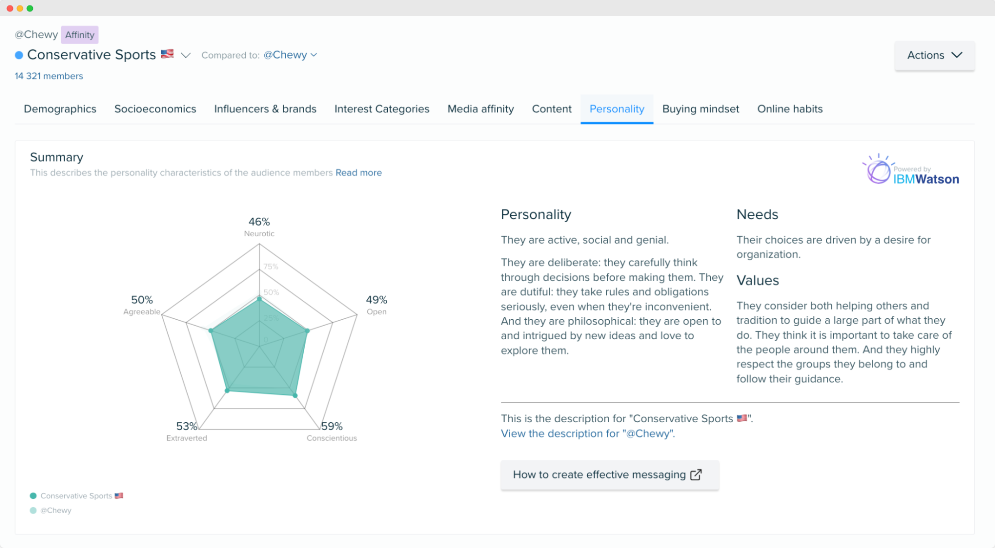 Image - Chewy audience - personality insights - Audiense