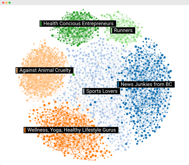 Image - répartition de l'audience de la marque Vega