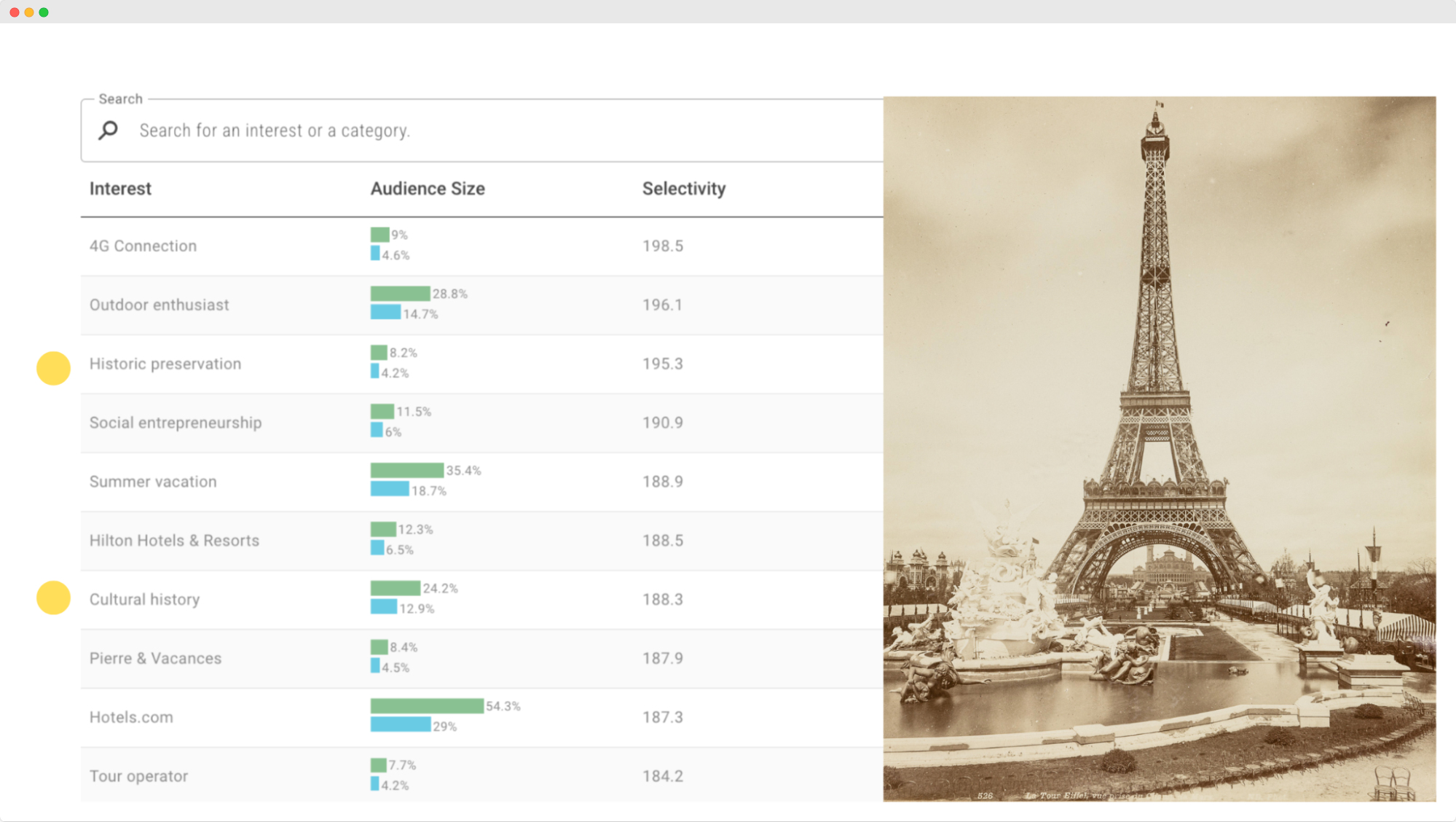 Image - Intérêt de l'audience d'Airbnb