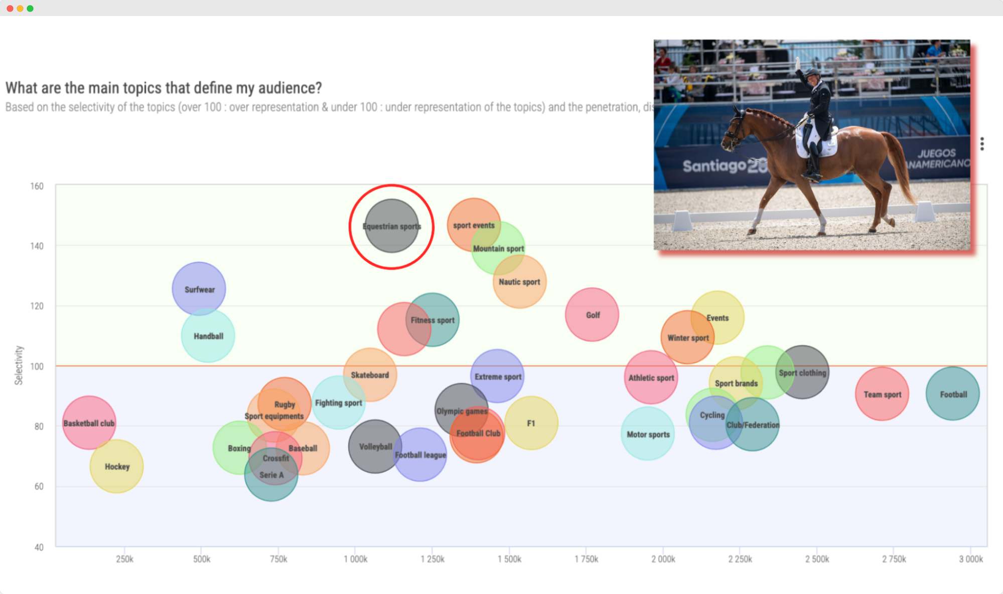 Image - L'audience d'Airbnb montre un grand intérêt pour les sports équestres