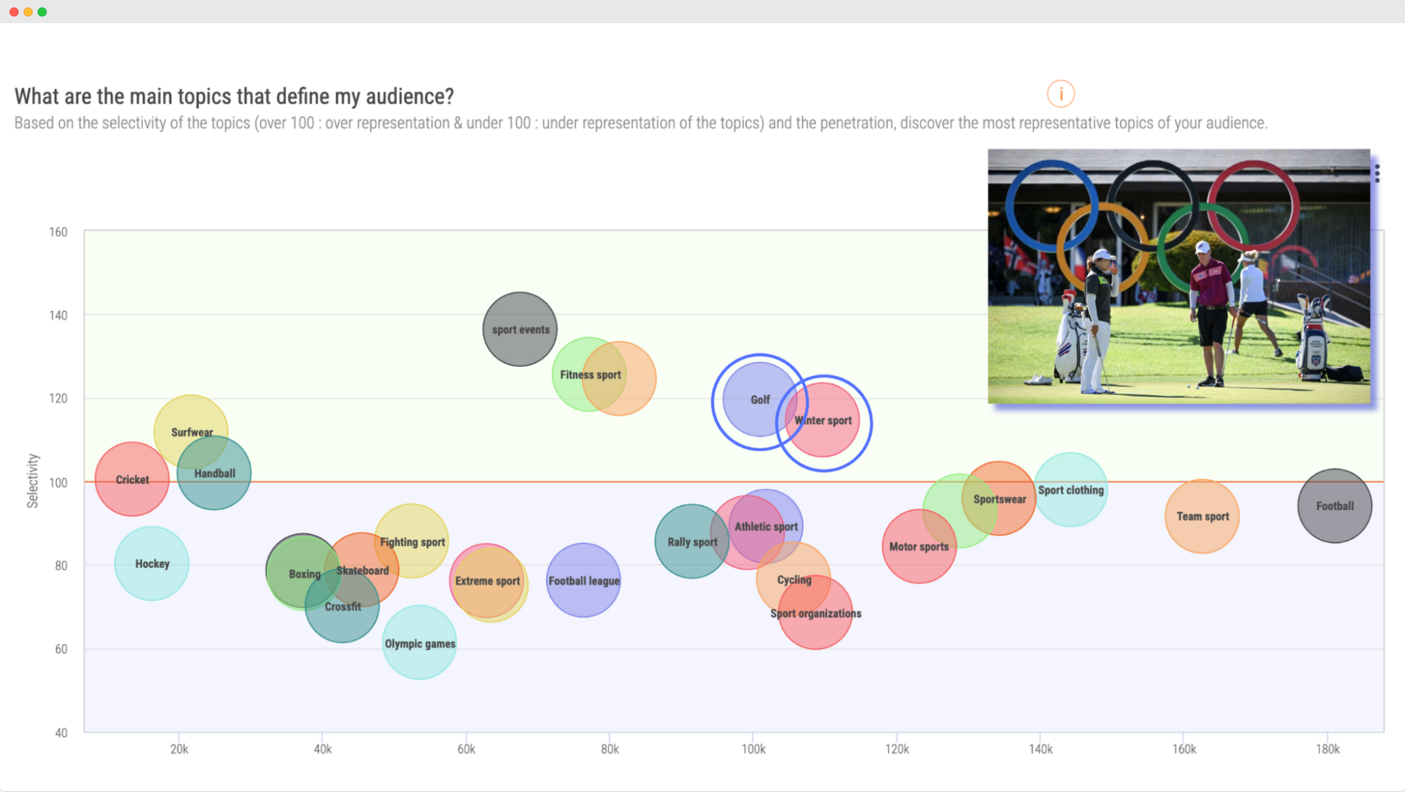 Image - Intérêts de l'audience d'Alibaba