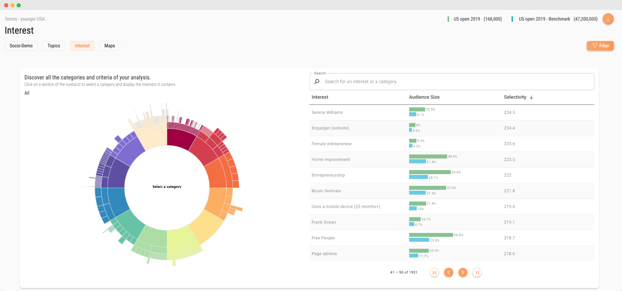 Audiense blog - image Soprism dashboard - la jeune génération de fans de tennis