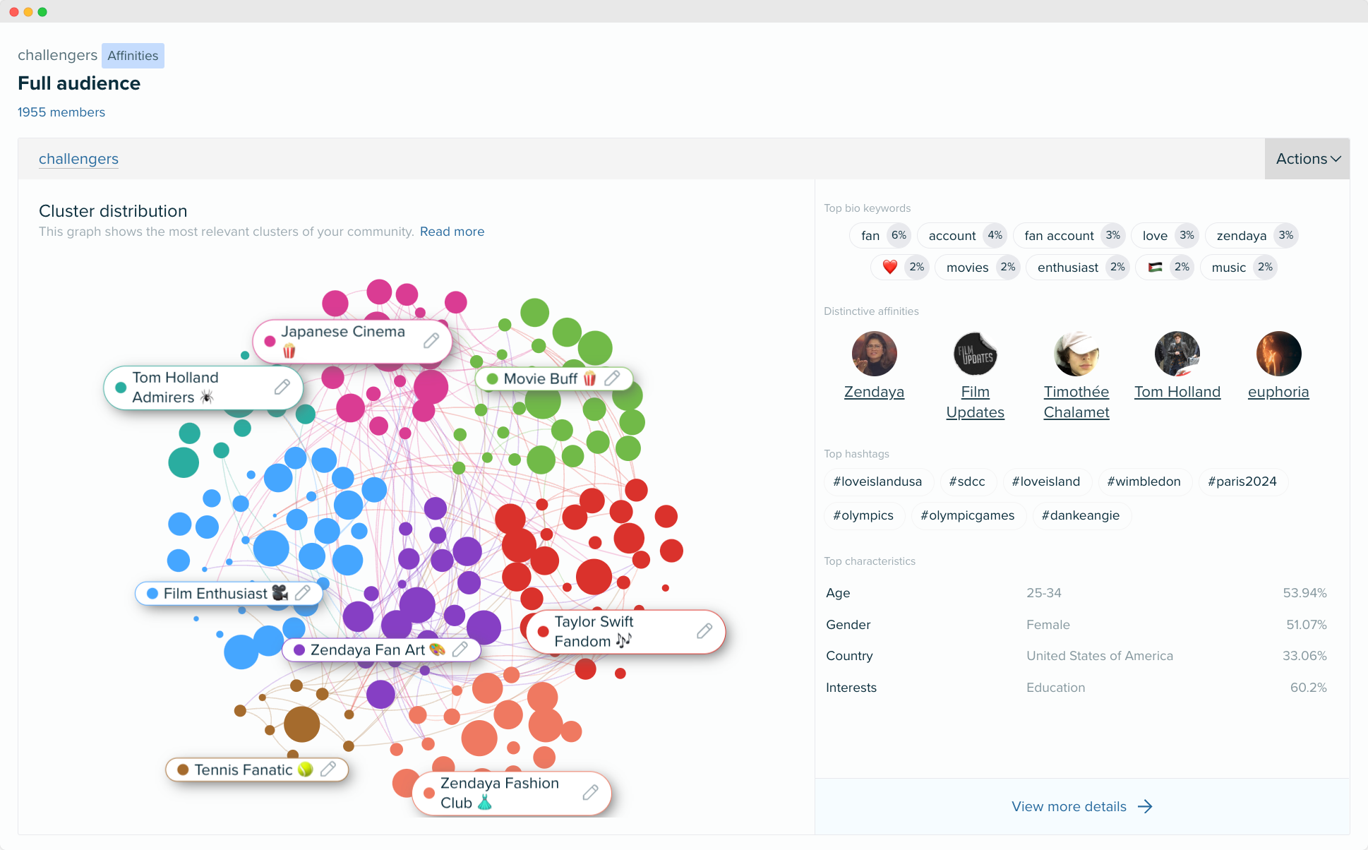 Audiense blog - image Audiense Insights - Challengers