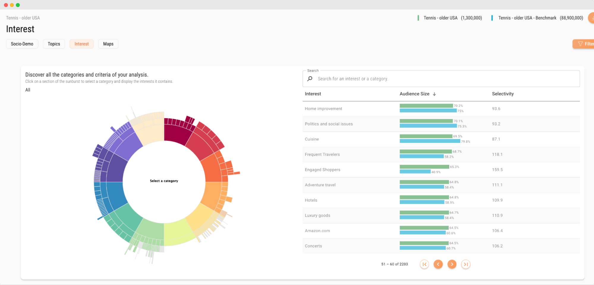 Audiense blog - image Soprism dashboard - l'ancienne génération de fans de tennis