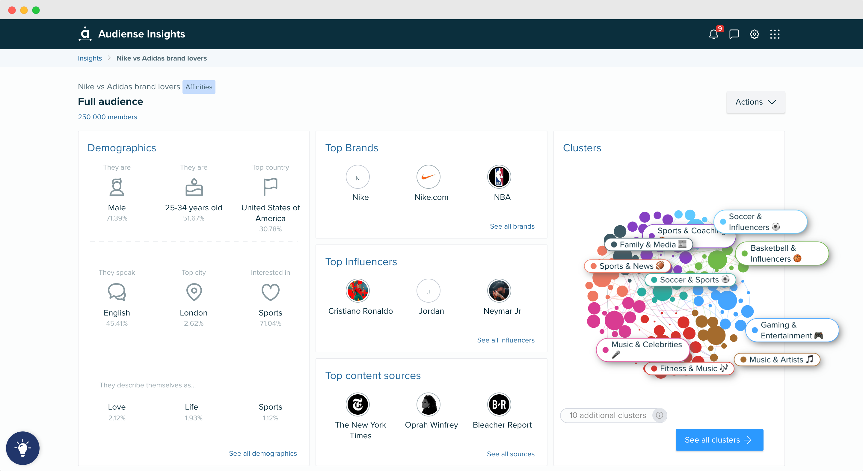 Audiense blog - Image du tableau de bord Audiense Insights