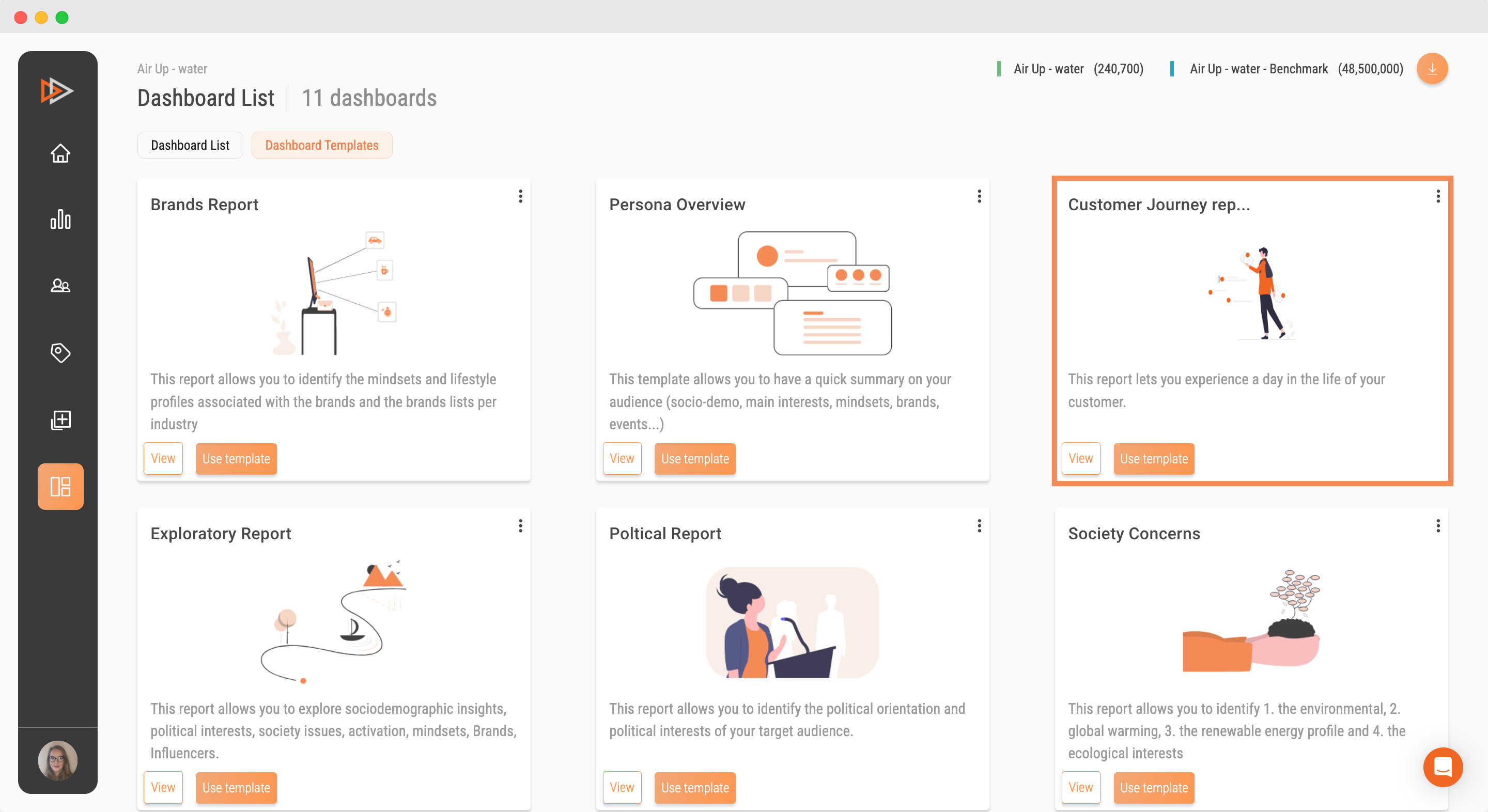 Audiense blog - image - rapport sur le parcours client dans Soprism