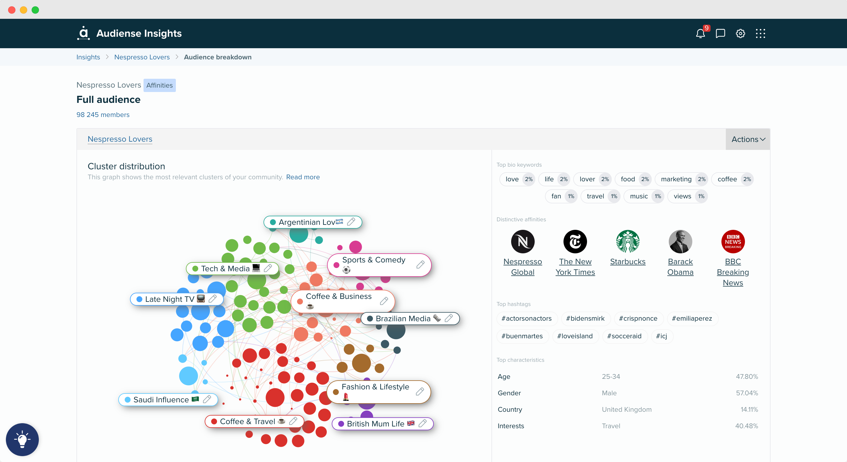 Audiense blog - image - Tableau de bord Audiense Insights