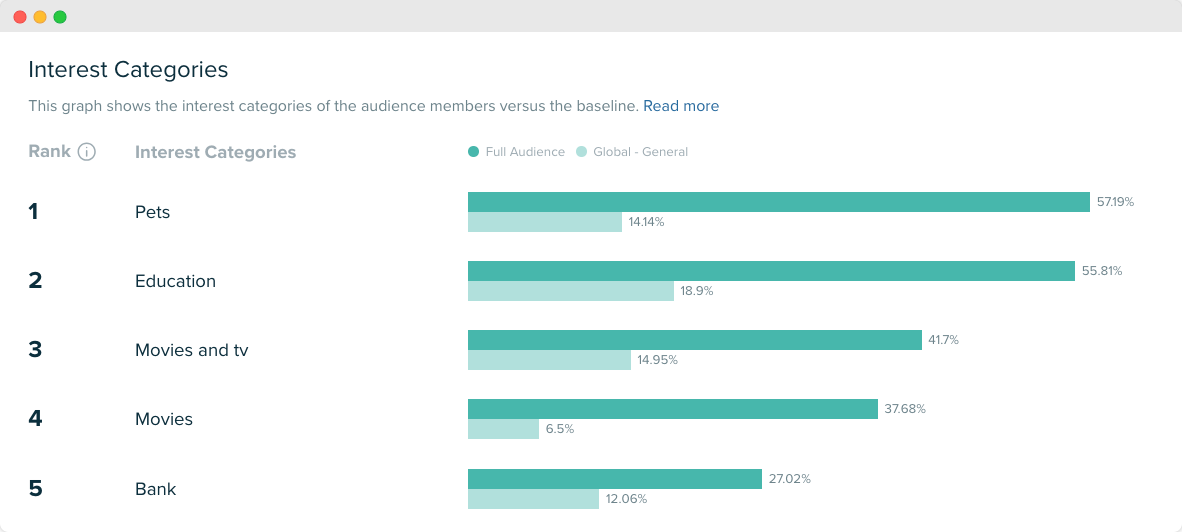 Audiense blog - image - Sarah J. Maas audience - intérêts