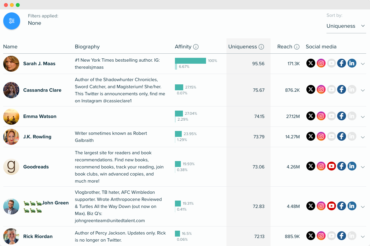 Audiense blog - image - Sarah J. Maas audience - influenceurs