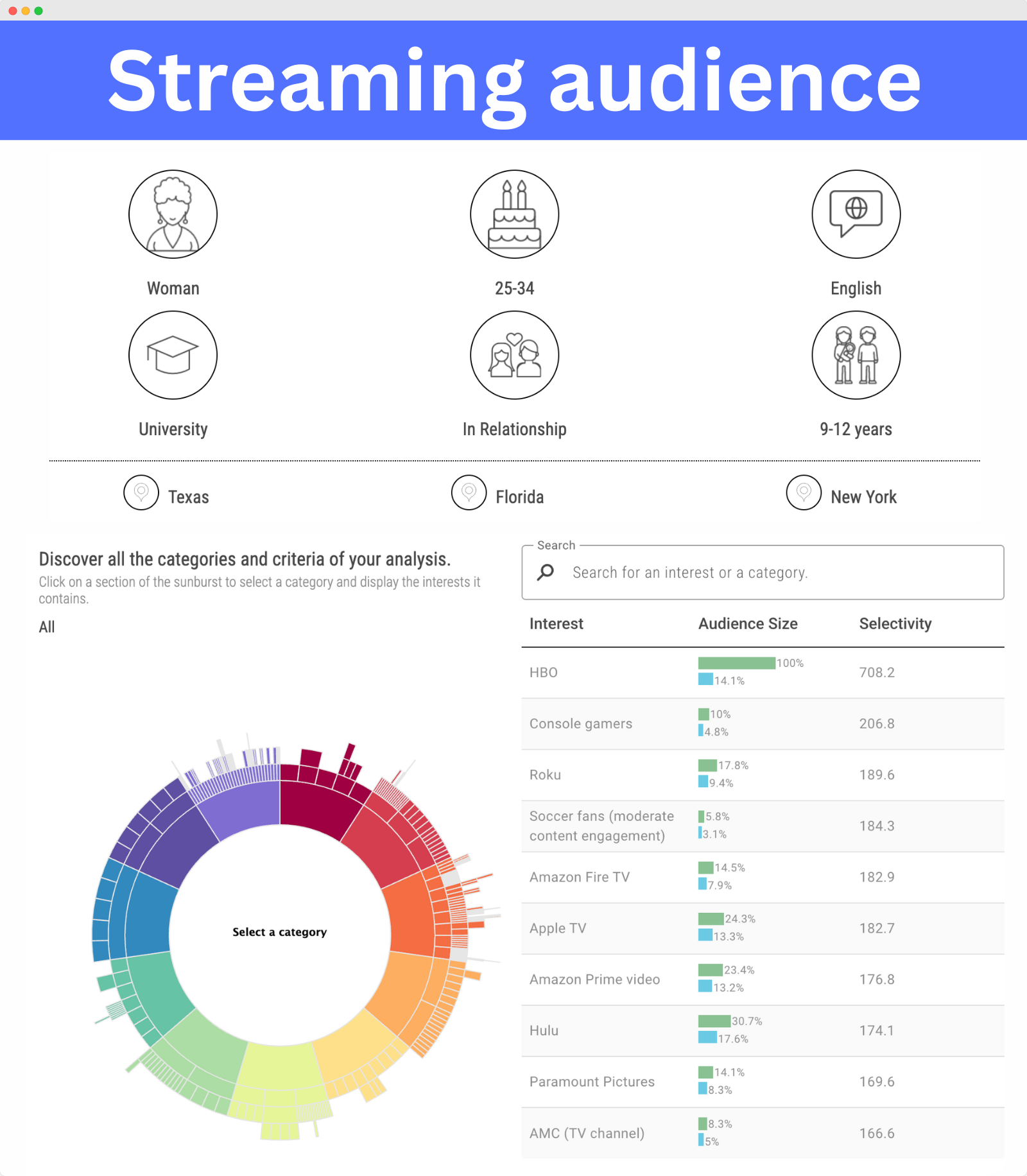 Audiense blog - public cible des plateformes de streaming