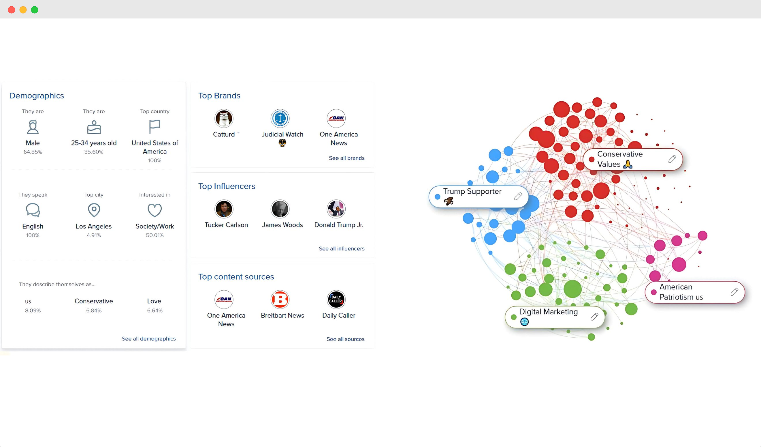 Audiense blog - image - Tableau de bord Audiense Insights 