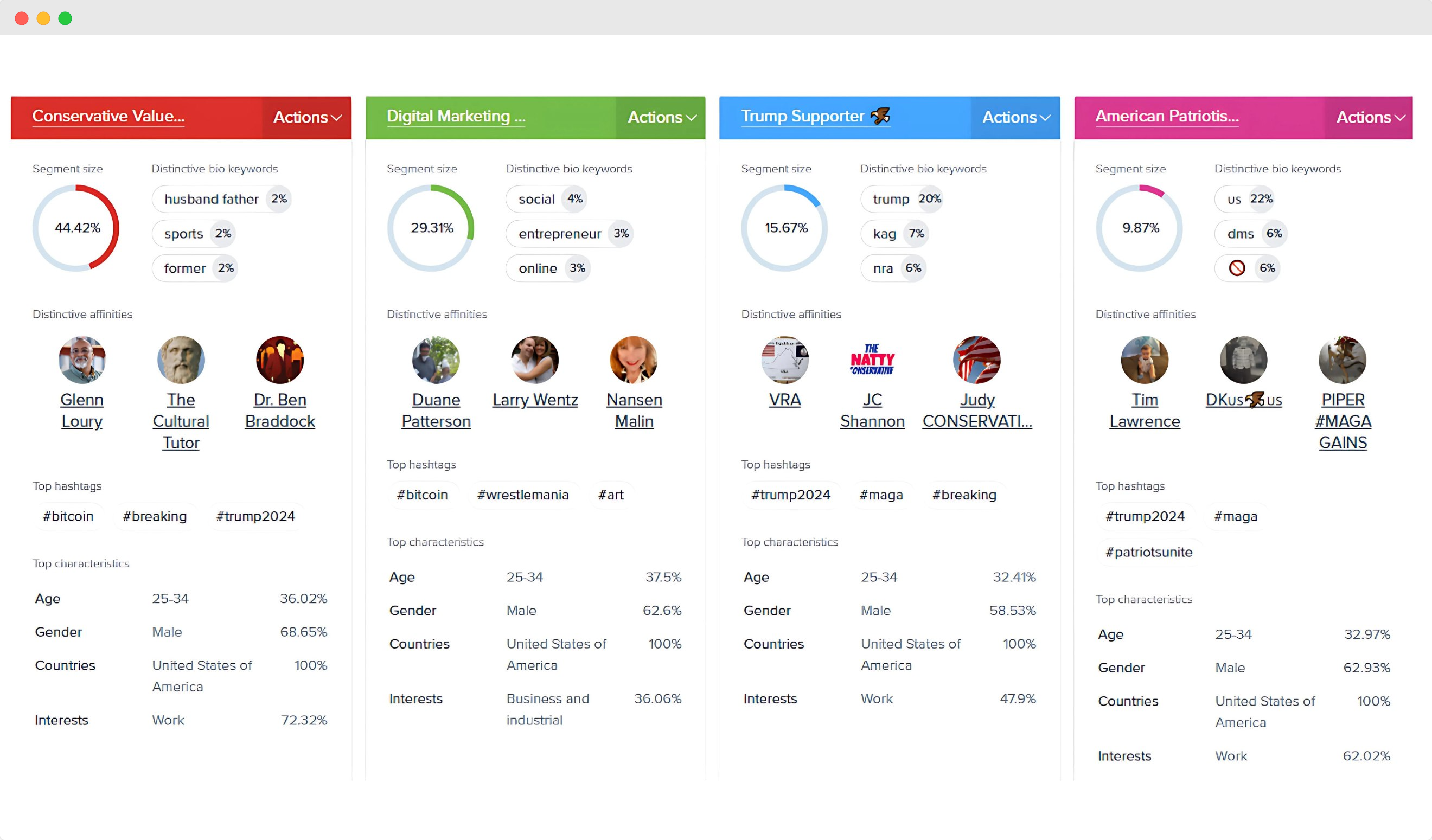 Audiense blog - image - Audiense Insights dashboards - segments