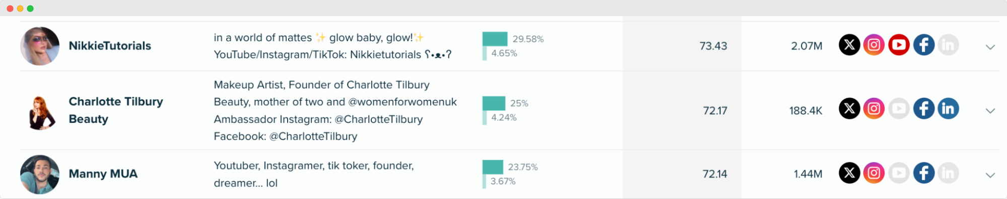 Audiense blog - image - top macro influenceurs de l'audience