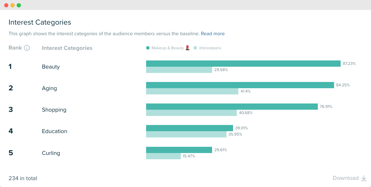 Audiense blog - image - catégorie d'intérêt - Audiense Insights