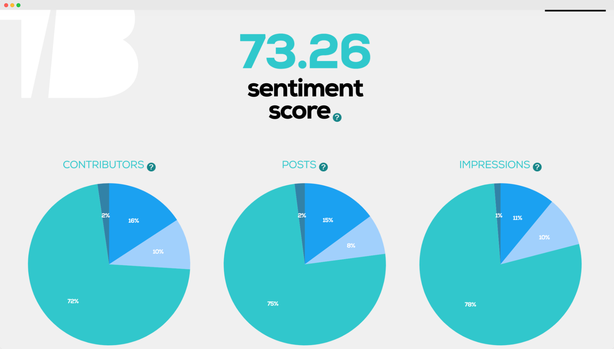 Audiense blog - image - Tweet Blinder - Blake Livery sentiment score 