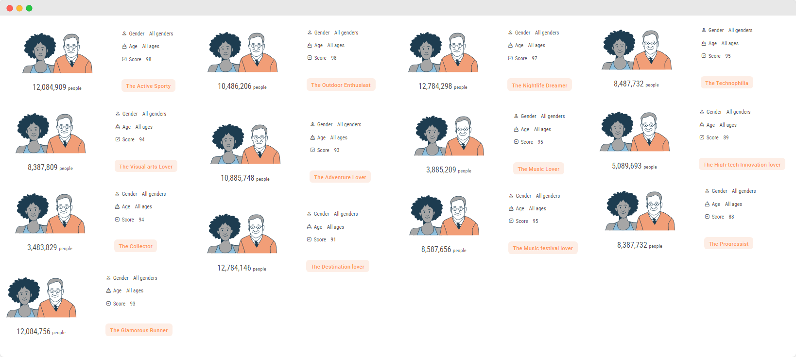 Audiense blog - image - Tableau de bord Soprism