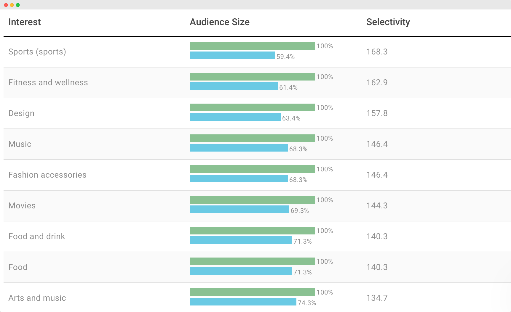 Audiense blog - image - Soprism - intérêts d'un public