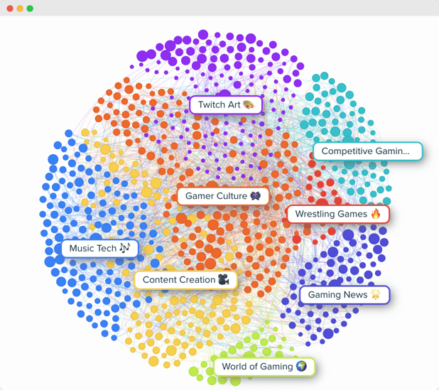 Audiense blog - image - clusters - Audiense Insights