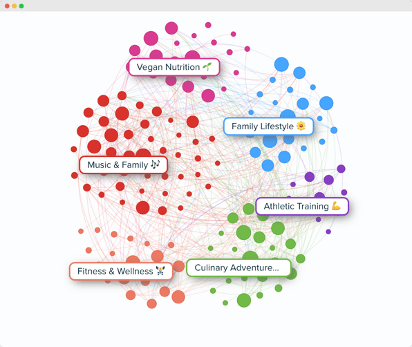 Audiense blog - image - Ancienne version du cluster graph - Audiense Insights